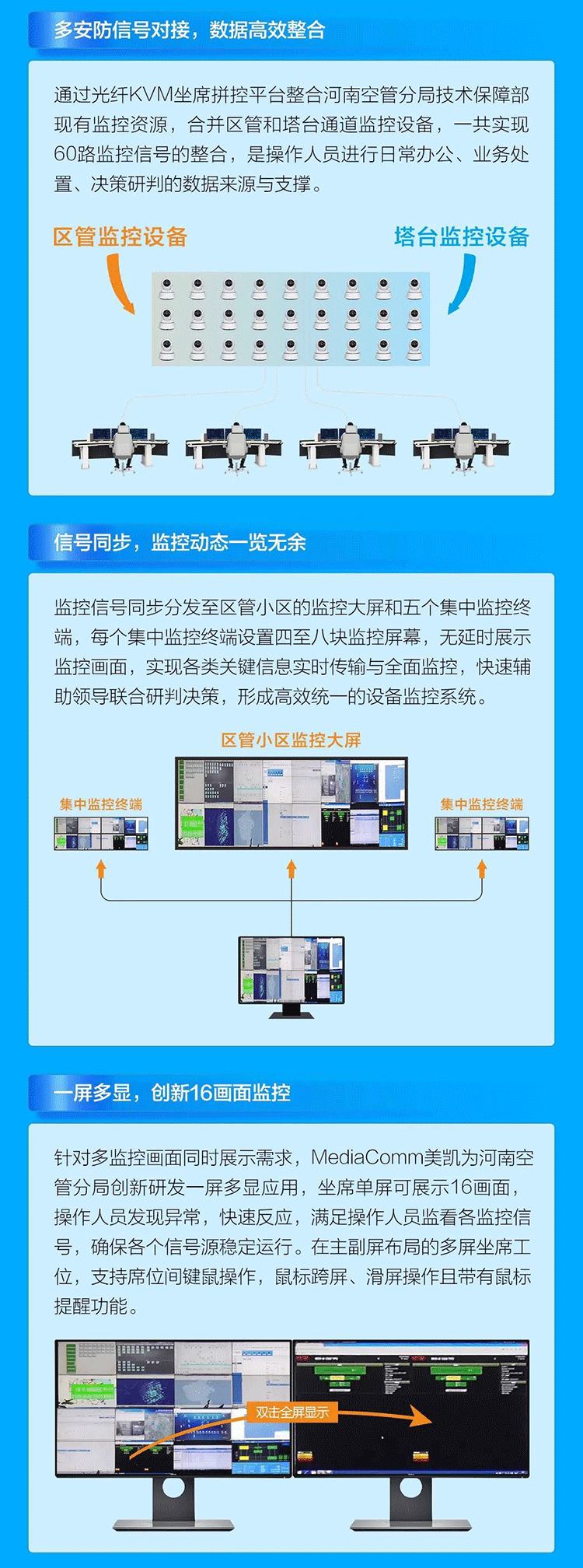 河南空管分局