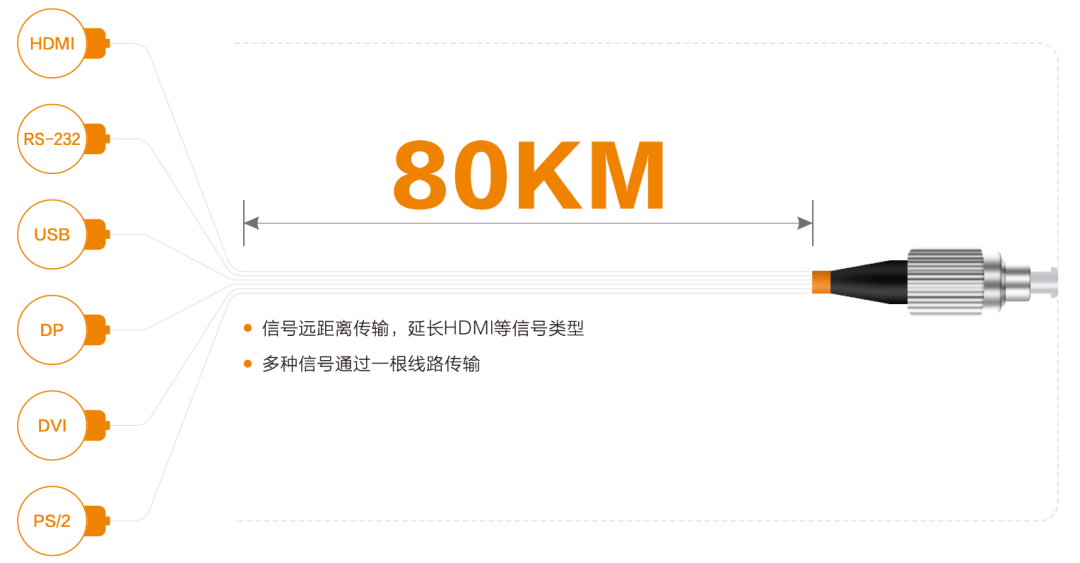 信号传输距离
