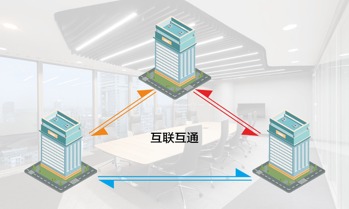 多会议室互联互通