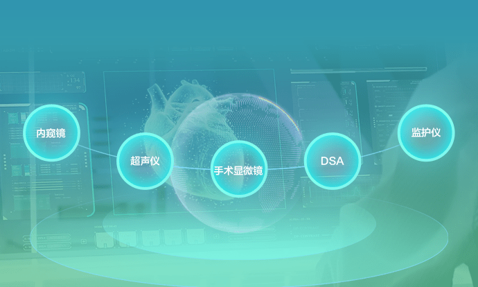 开放性API接口