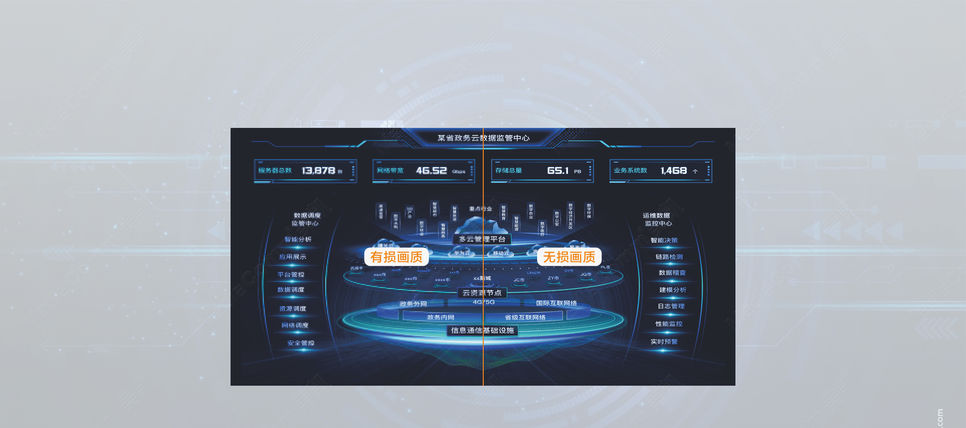8K信号一键上屏