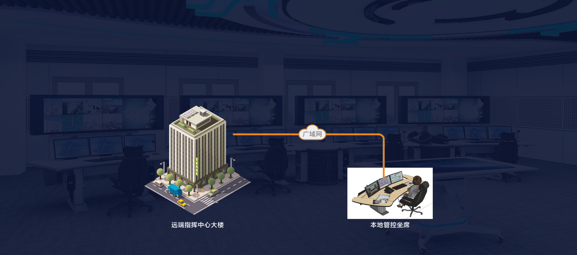 跨域跨网综合指挥