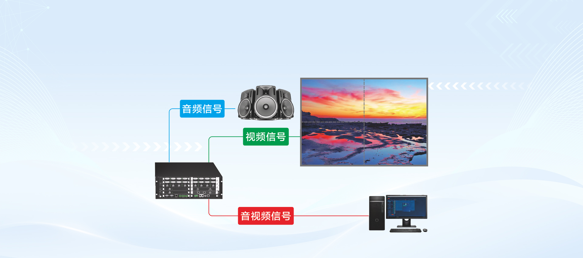 2K/4K输出视音频协同智控