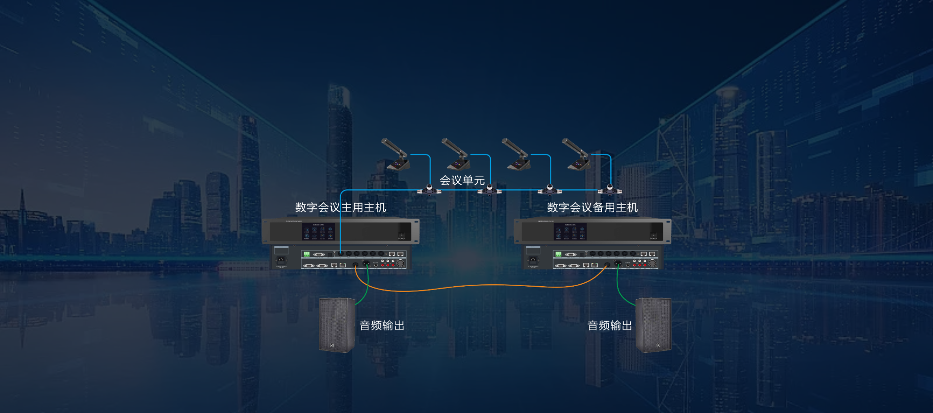 双机热备冗余