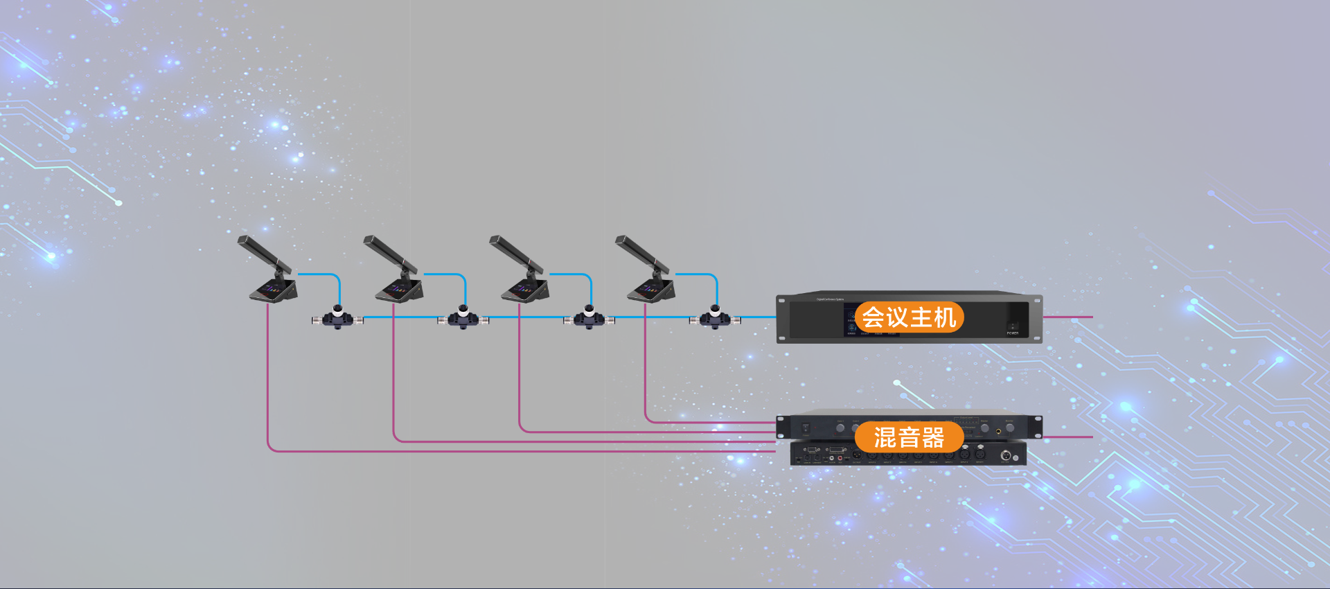 话筒线路冗余