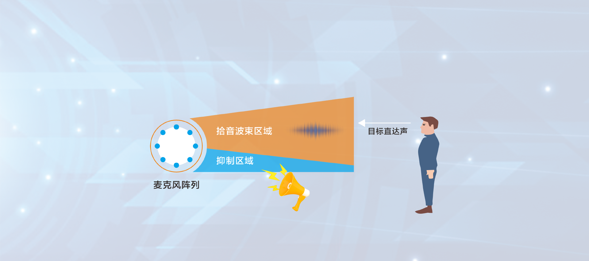 双振膜高音质