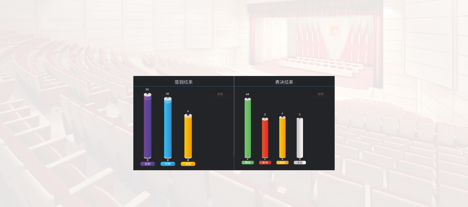 签到投票表决