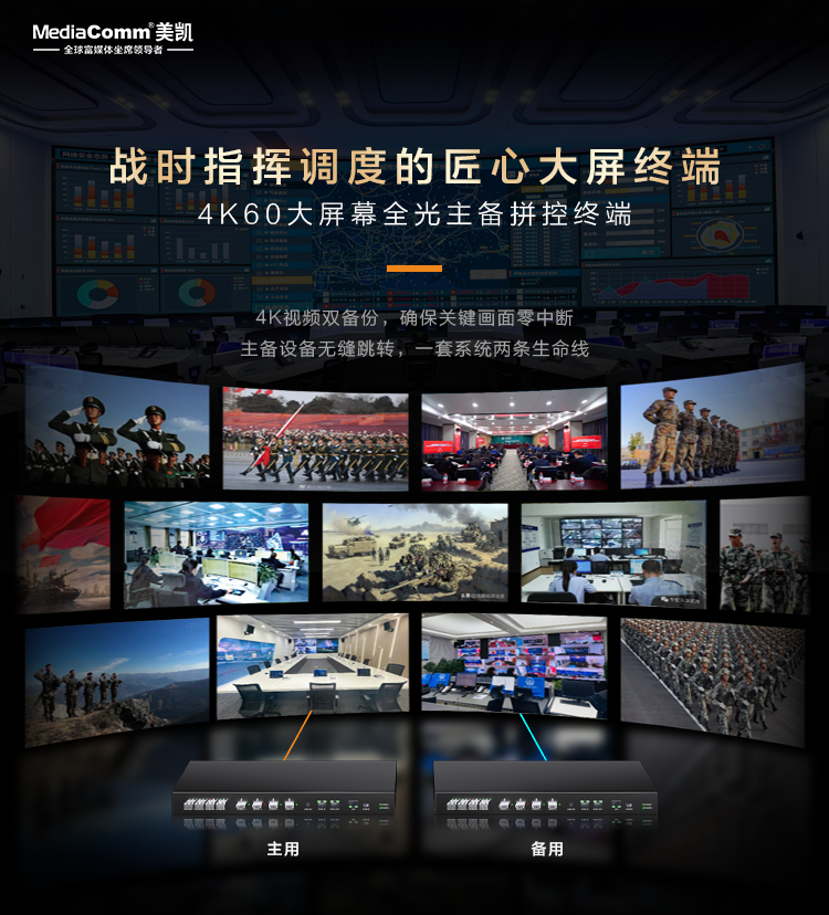 4K60大屏幕全光主备拼控终端