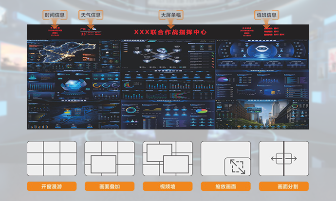 大屏集中拼控