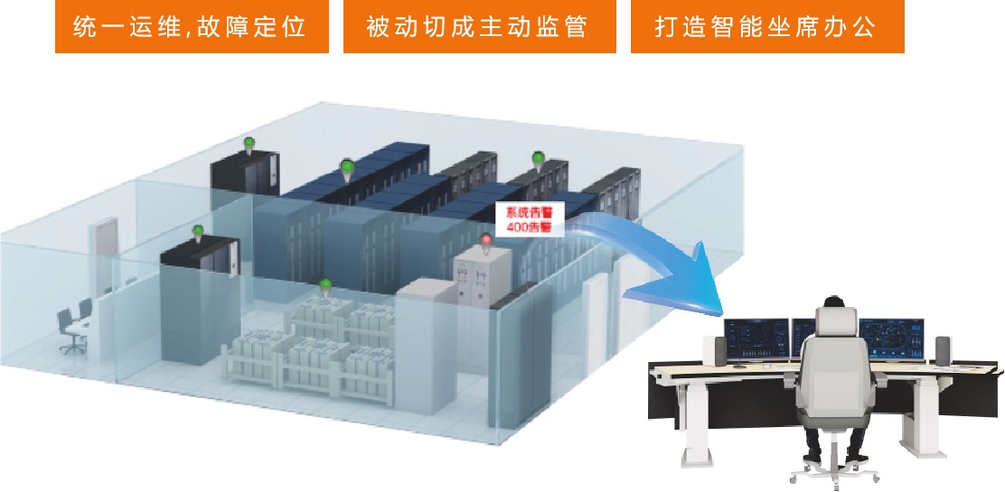 计算机服务器智能监盘
