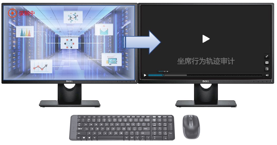 坐席AI全屏审计