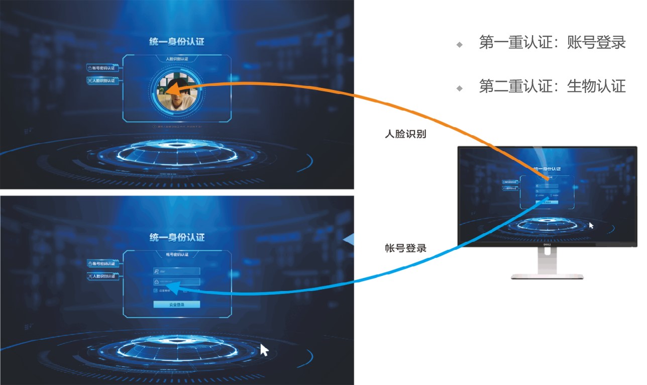 坐席双因子认证登录