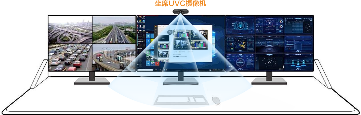 坐席人员离席检测