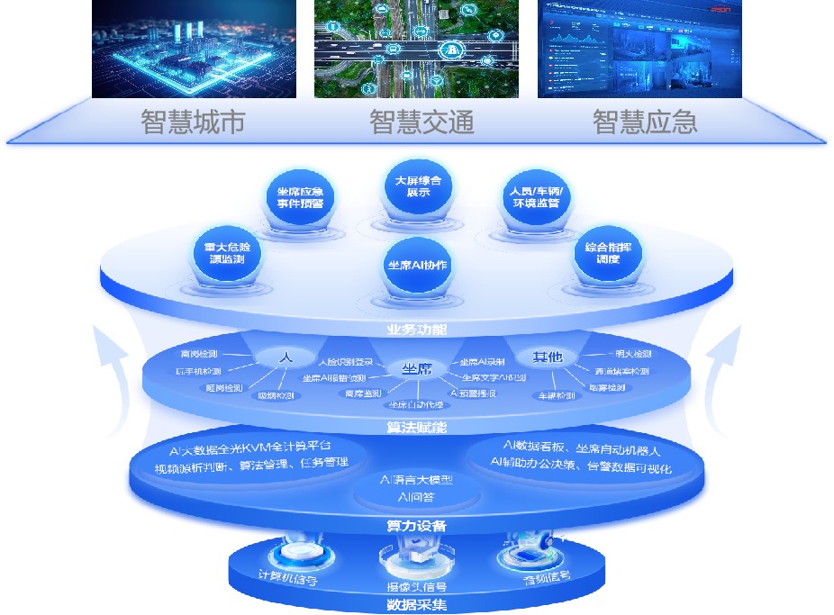 坐席AI智能问答算法