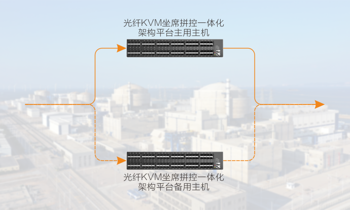 全冗余备份机制