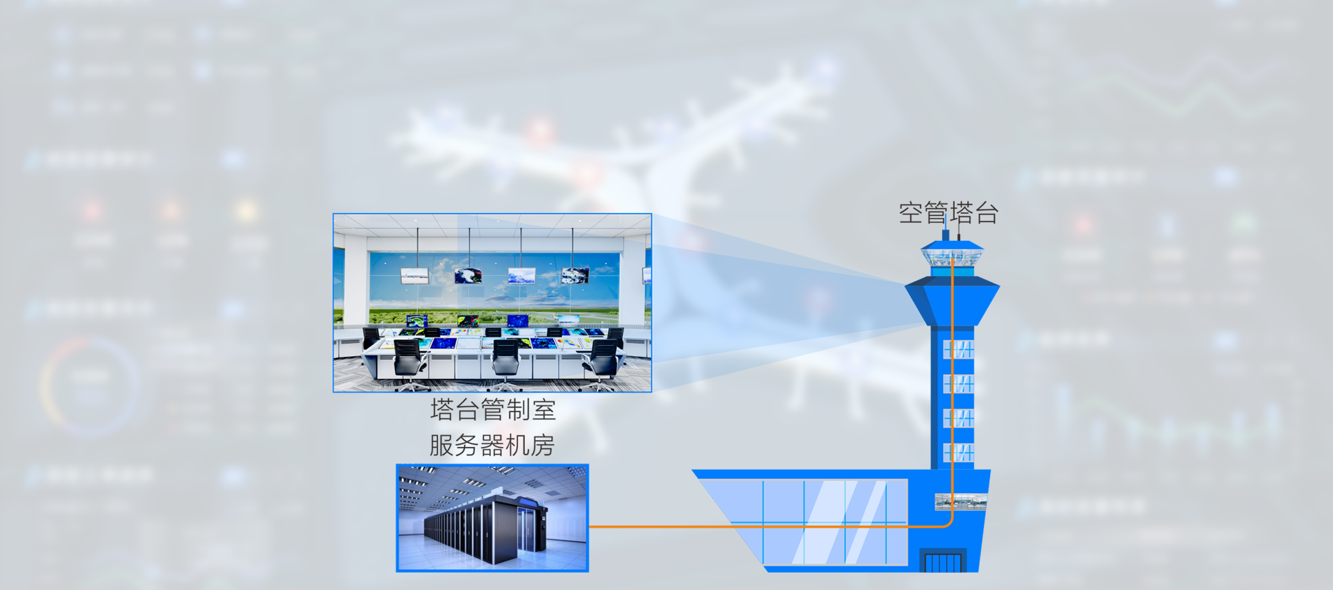 人机分离，符合机房下沉趋势