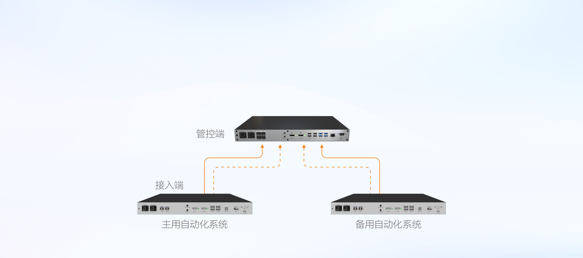 全冗余热备份机制