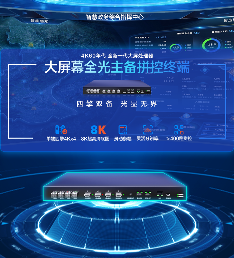 4K60年代 | 大屏幕全光主备拼控终端