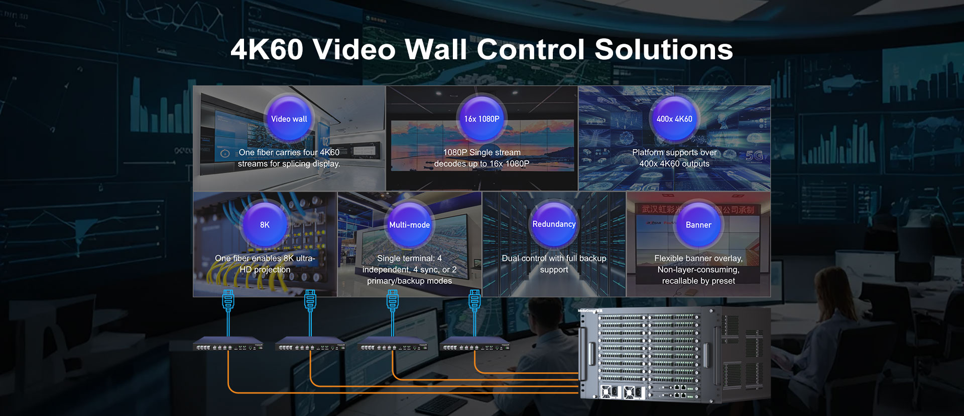 4K60 Video Wall Control Solutions