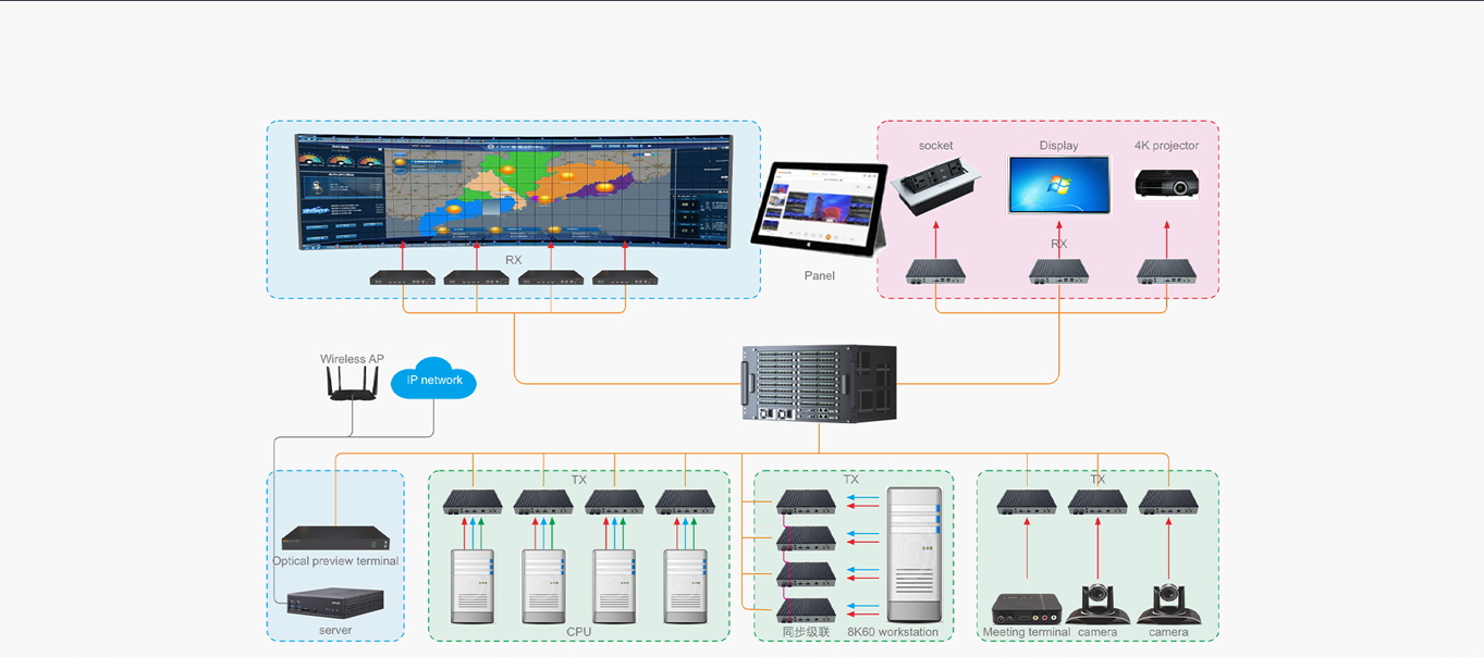 System Map