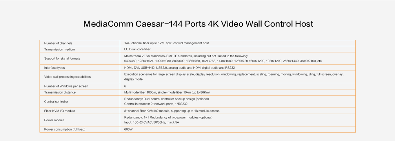 144 Host Specifications