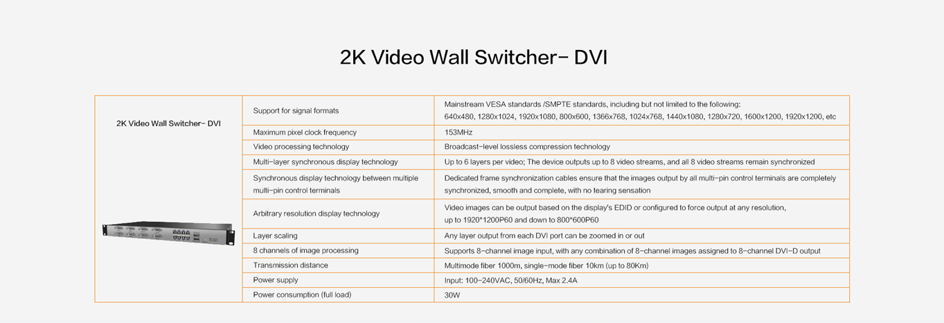 2K Video Wall Switcher-DVI