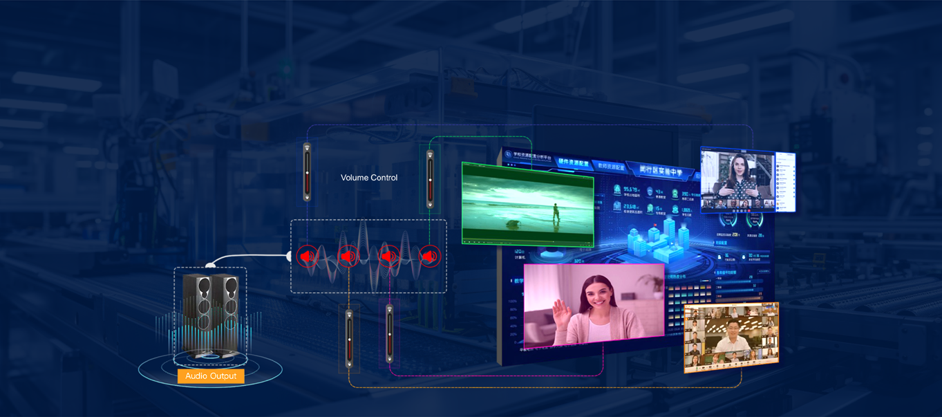 Video Wall Audio Mix Output