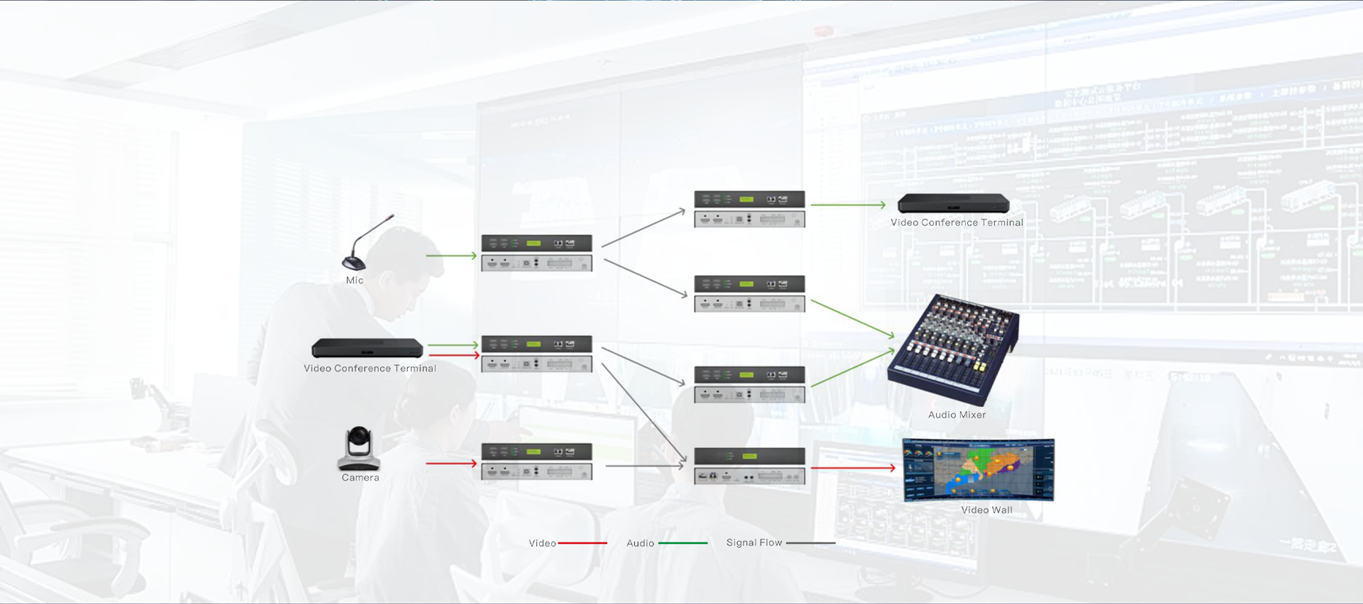 Asynchronous Audio-Video Transmission