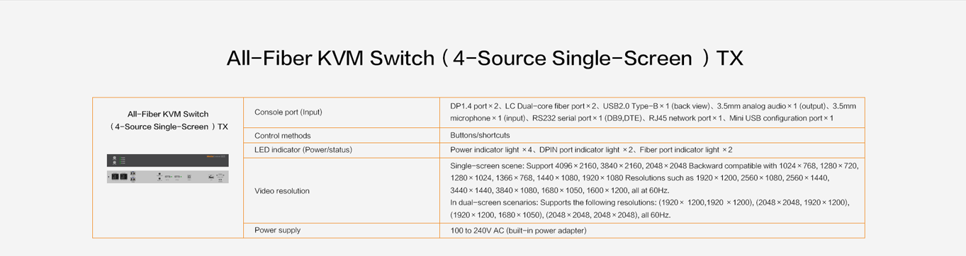All-Fiber KVM Switch（4-Source Single-Screen ）TX