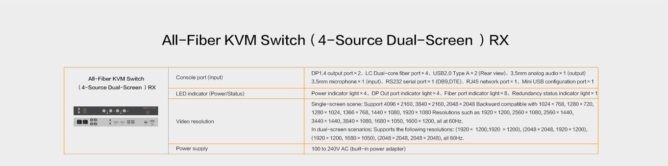 All-Fiber KVM Switch（4-Source Dual-Screen ）RX