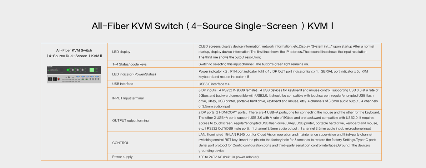 All-Fiber KVM Switch（4-Source Dual-Screen ）KVMⅡ