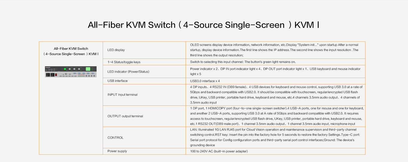 All-Fiber KVM Switch（4-Source Single-Screen ）KVMⅠ