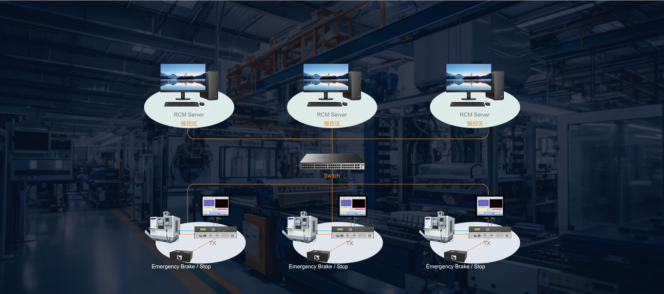 System Map