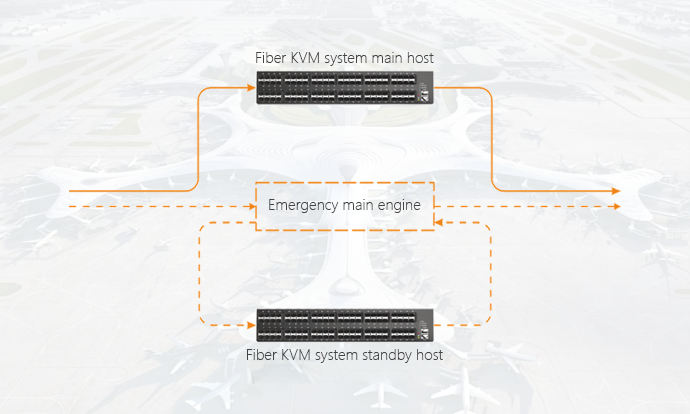 Ensure Airport Safety And Continuity