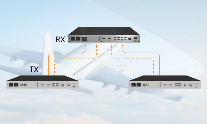 Fully Redundant Hot Backup