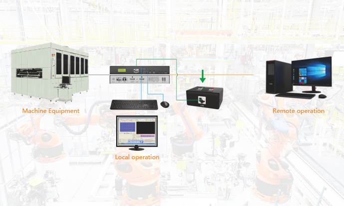 Multi-Machine Split-Screen HD Display & KVM Permission Control