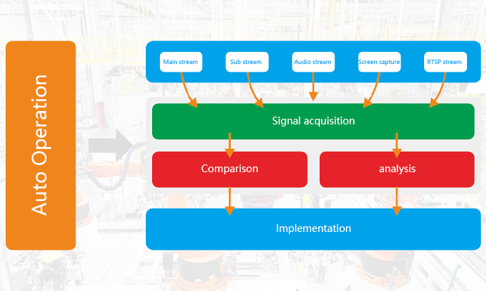 Zero-Touch Automated Proxy Operation