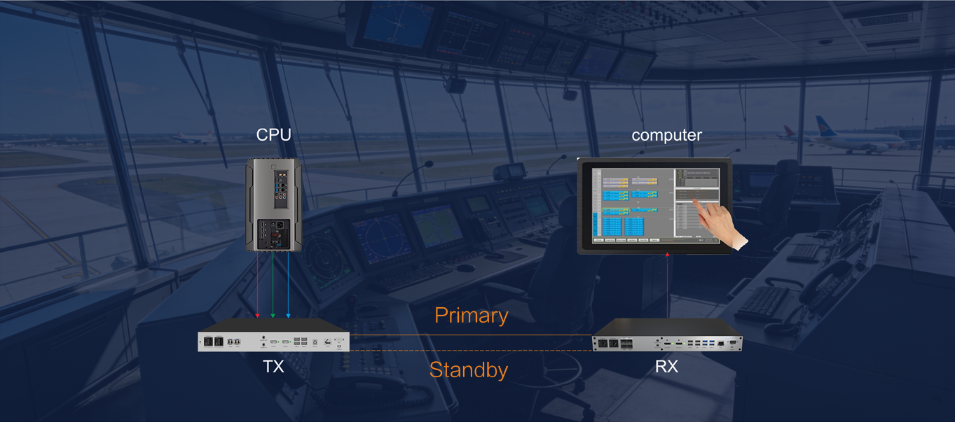 Dual-Link Redundancy (Primary/ Backup)