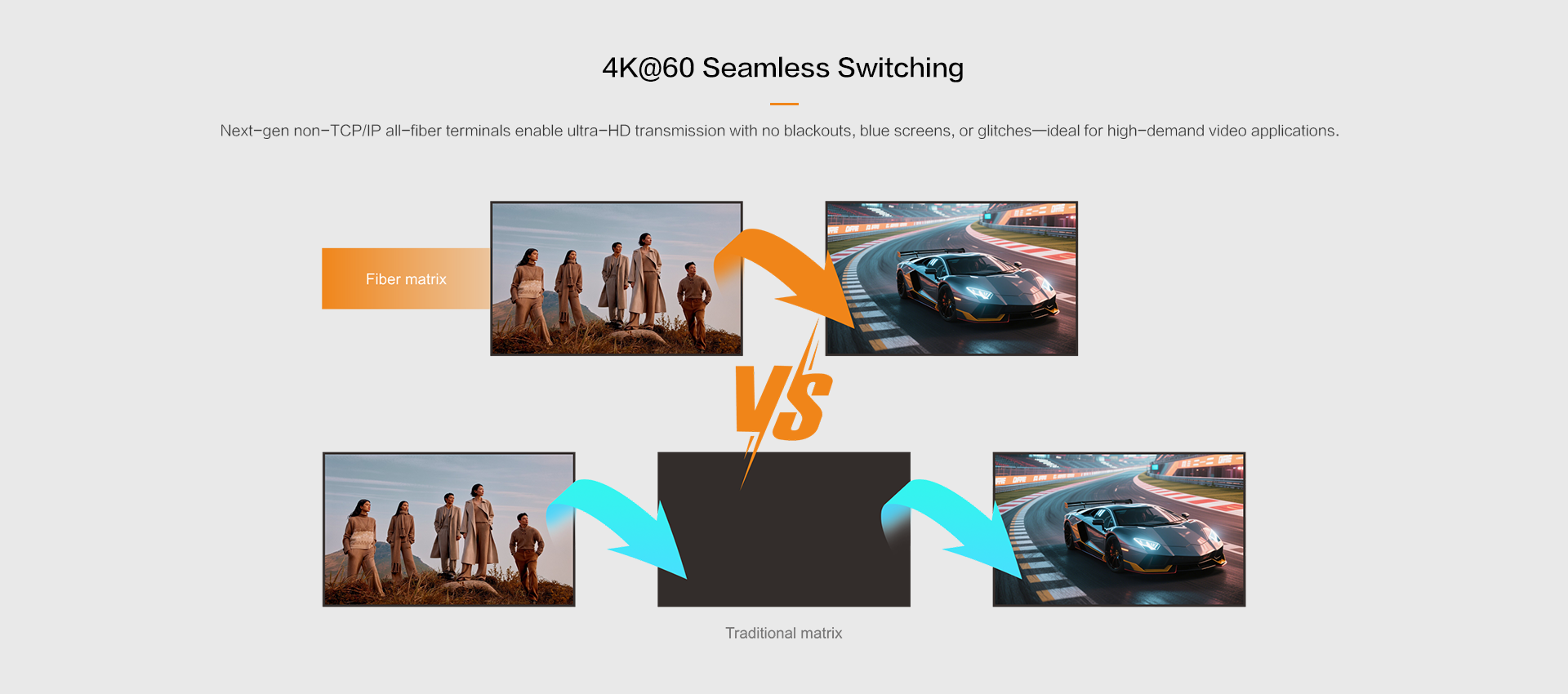 4K @60 Seamless Switching