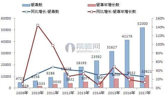 2017年全国银幕数据