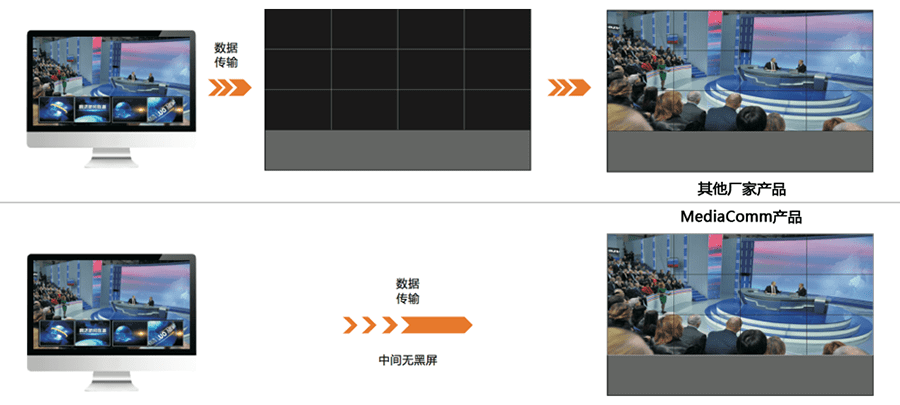 光纤VPM图像管理平台 光纤VPM图像管理平台