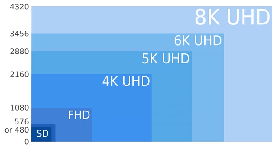 8K_UHD_4K_SHD_FHD_and_SD