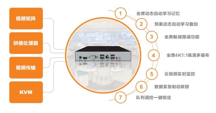 坐席解决方案 坐席解决方案