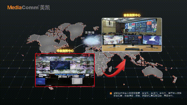 本地异地公安指挥中心互联互控