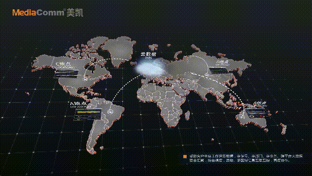 远程协调指挥