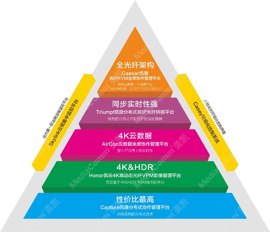 坐席管理系统