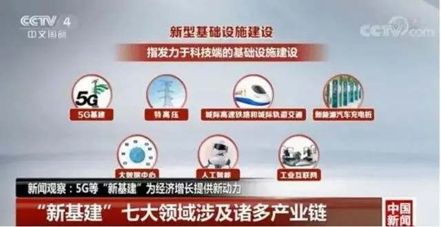 “新基建”七大领域