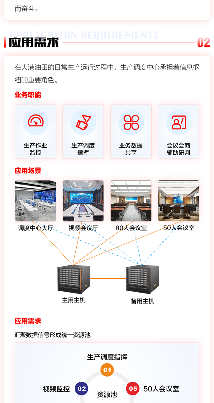 指挥调度中心应用