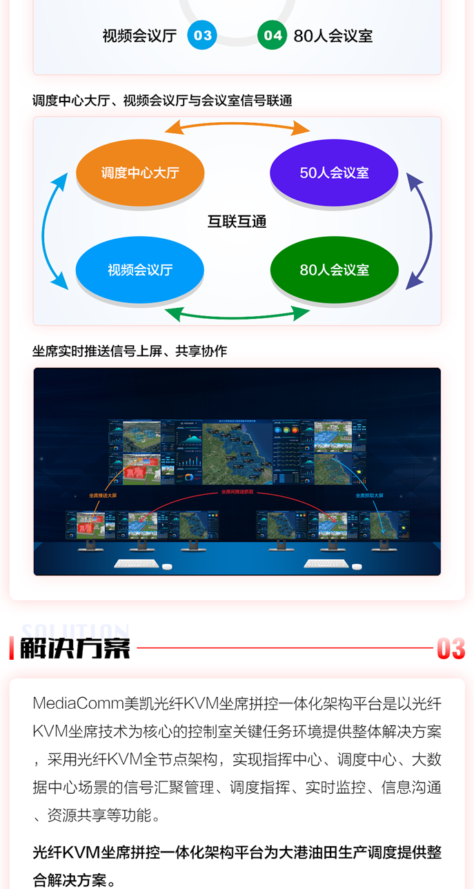 坐席控制系统