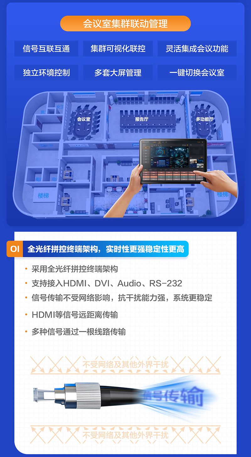 光纤拼控_会议室解决方案